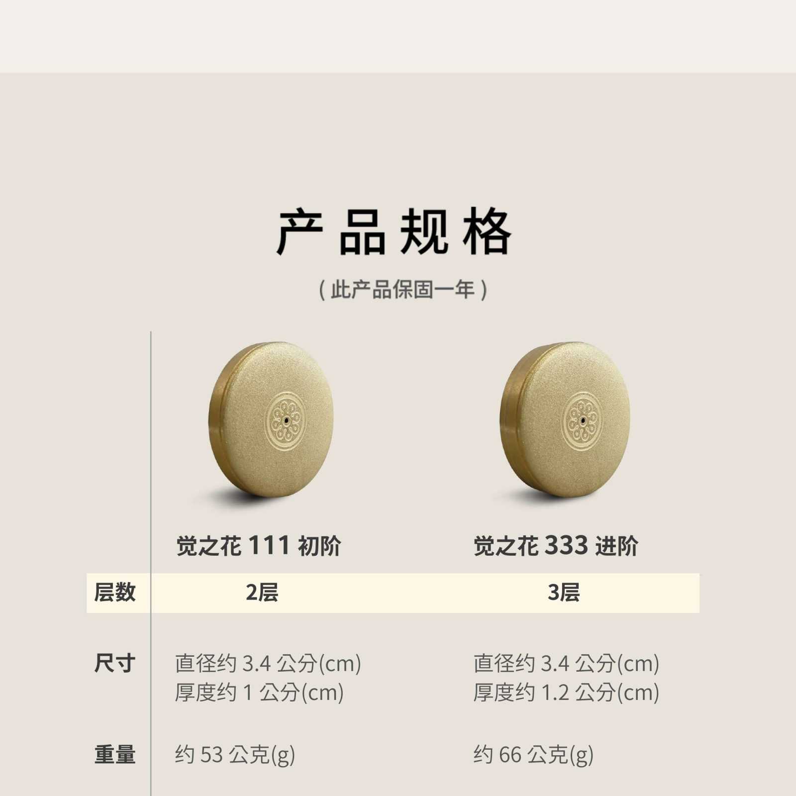 Beyond Mind ─ 覺之花 Aware of Life