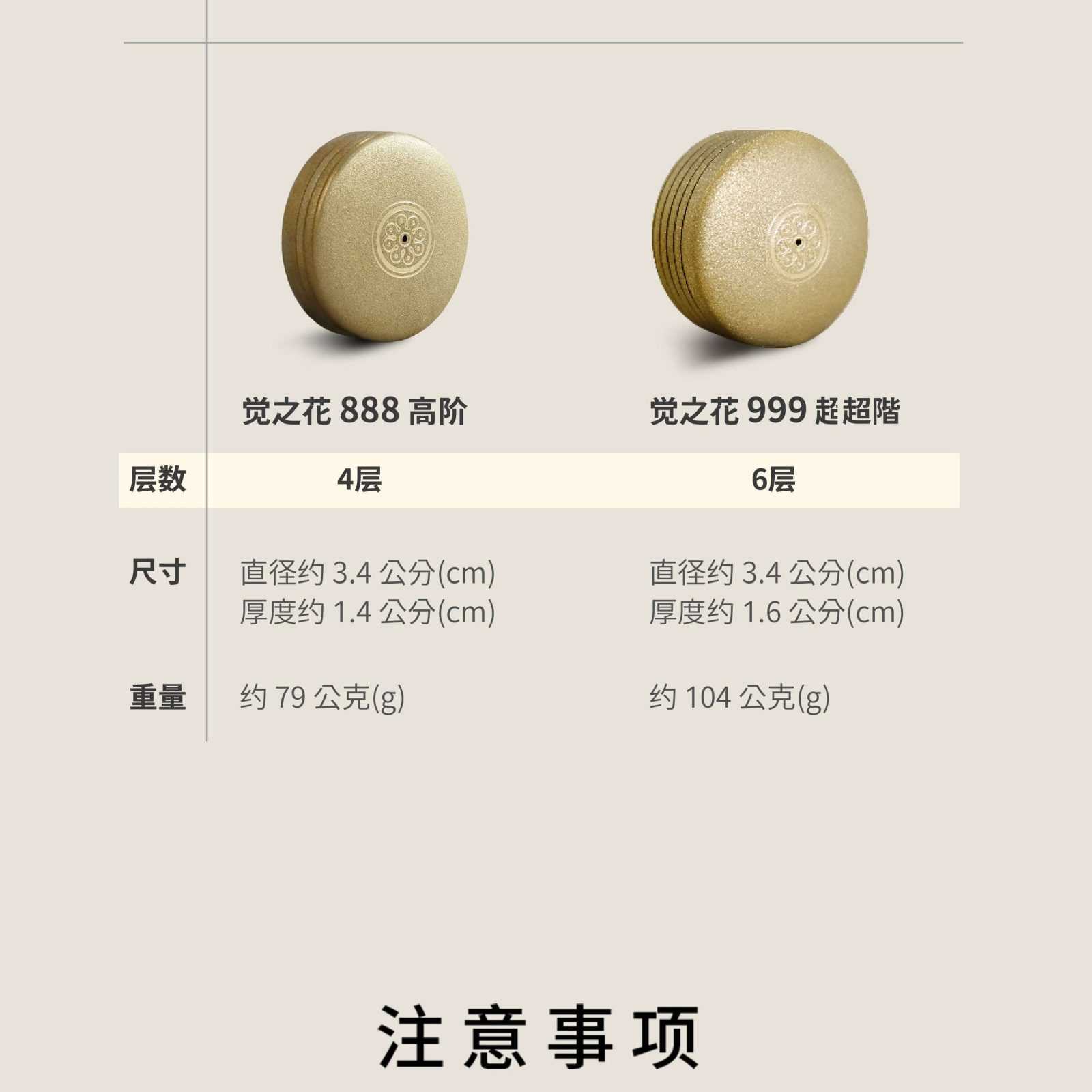 Beyond Mind ─ 覺之花 Aware of Life